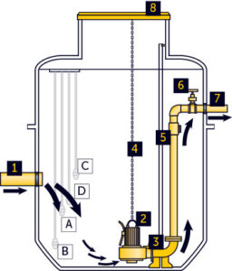 Vertical pump chambers - Marsh Industries