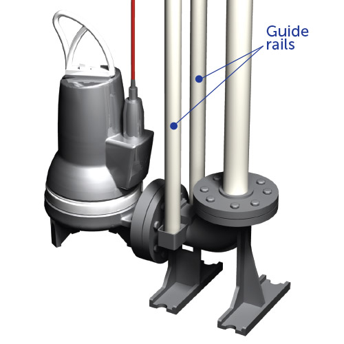 Single pump with guide rails