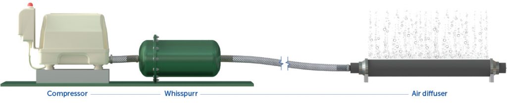 Transform Your Compressor with Whisspurr AVR Unit