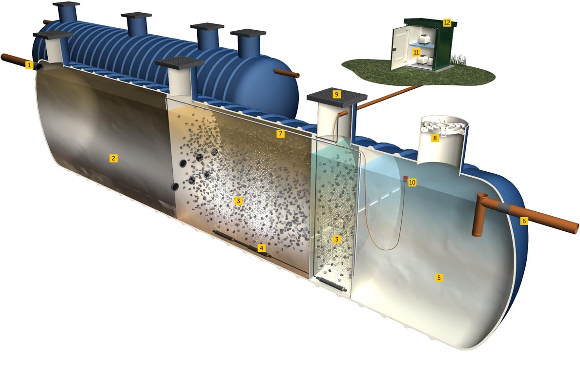Marsh Standard sewage treatment plants product illustration