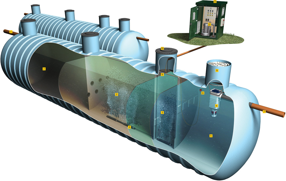 Marsh ultra polylok sewage treatment plants product illustration