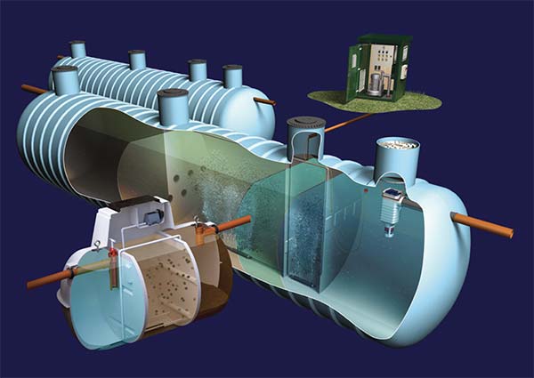 Restarting sewage treatment plants after inactivity