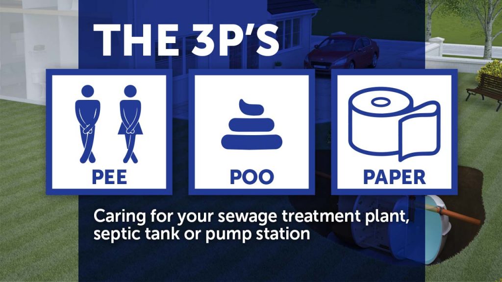 THE 3P’s Caring for your sewage treatment plant, septic tank or pump station
