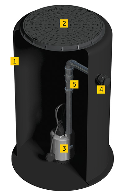 SUMP2DRAIN pump stations - Marsh Industries