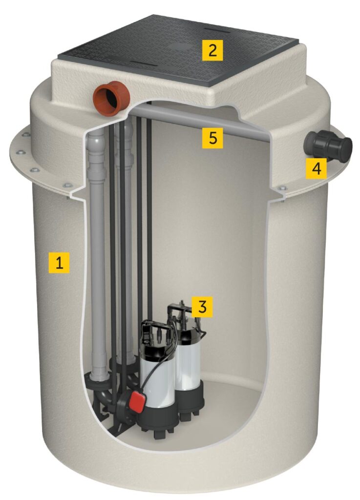 sump2drain Marsh pump chamber Ø1100 model