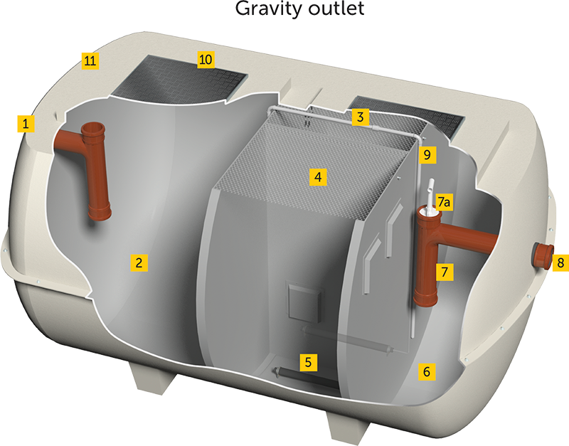 Ensign EL with gravity outlet