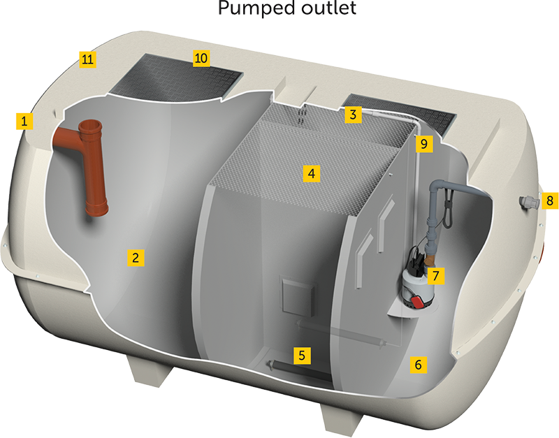 Ensign EL with pumped outlet